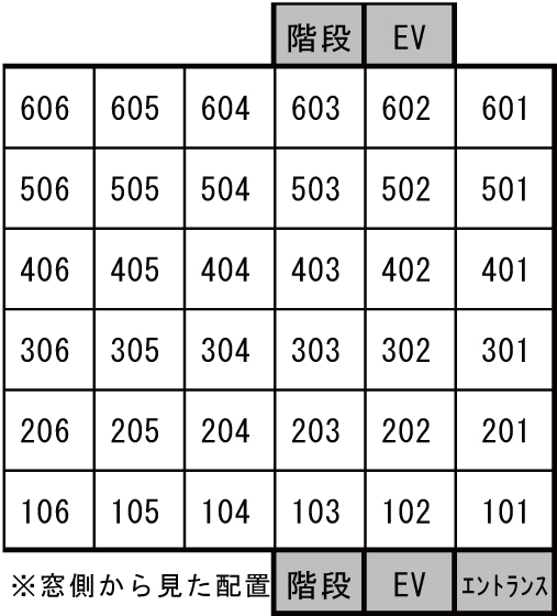 アヴァンセ四ツ谷 部屋の配置