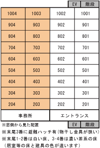 デュアリス山手 配置図