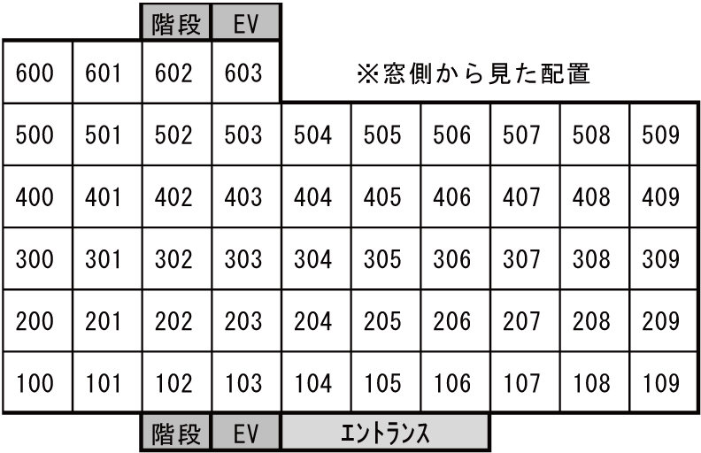 フェリーチェビータ川名 部屋の配置