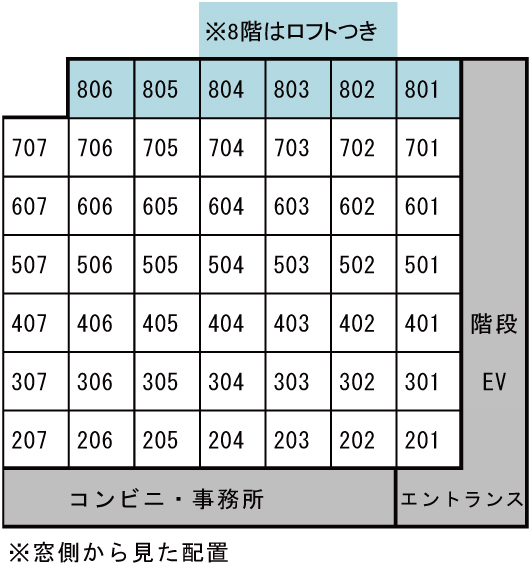 ヴァンクール吹上 部屋の配置
