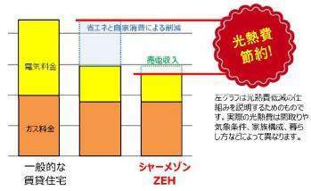 Ecrarge本山 その他部屋・スペース