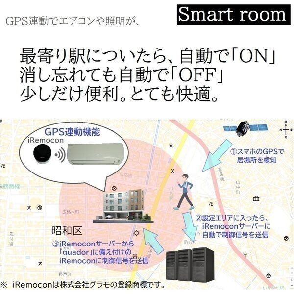 quador御器所BLANC その他設備